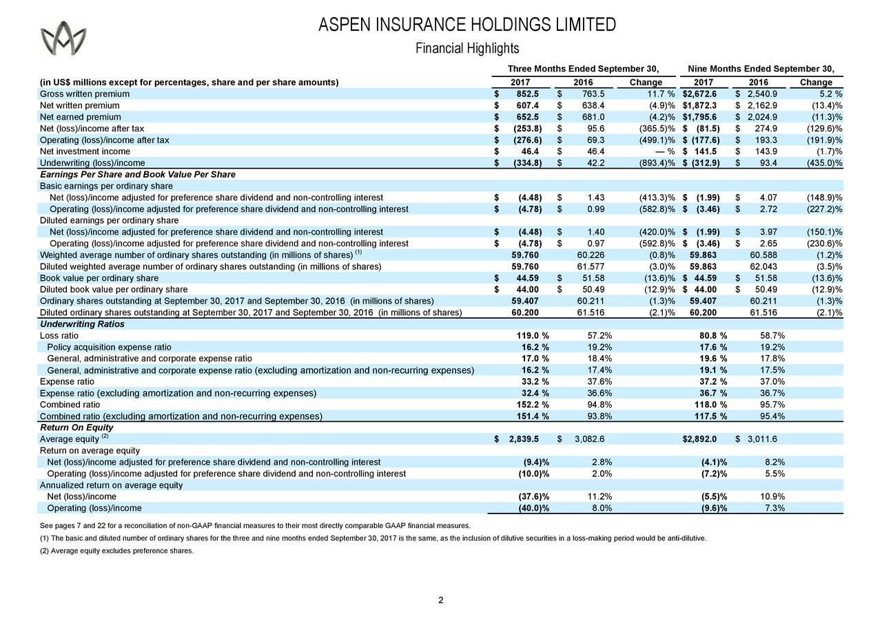 Aspen Insurance Holdings Limited 2017 Q3 Results