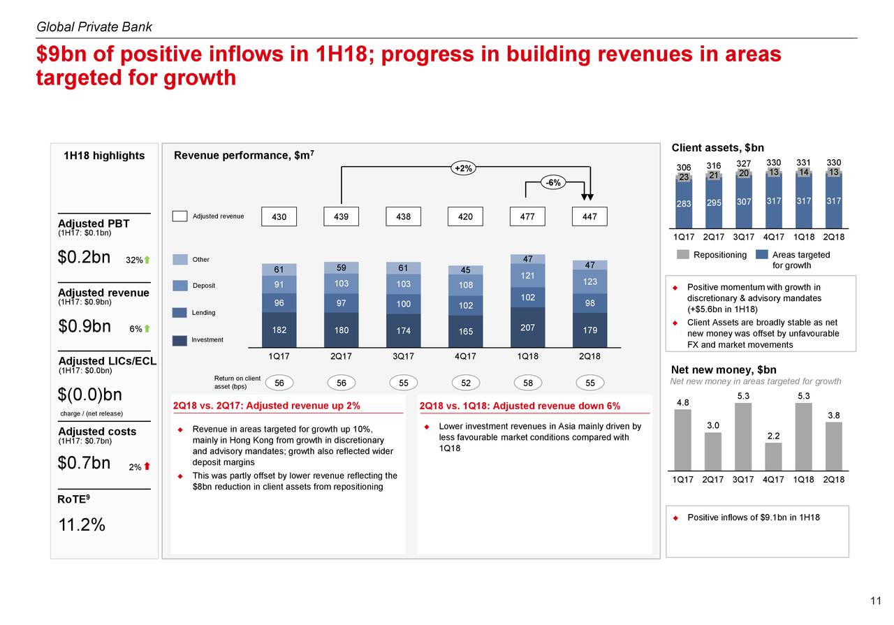 HSBC Holdings PLC 2018 Q2 - Results - Earnings Call Slides (NYSE:HSBC ...