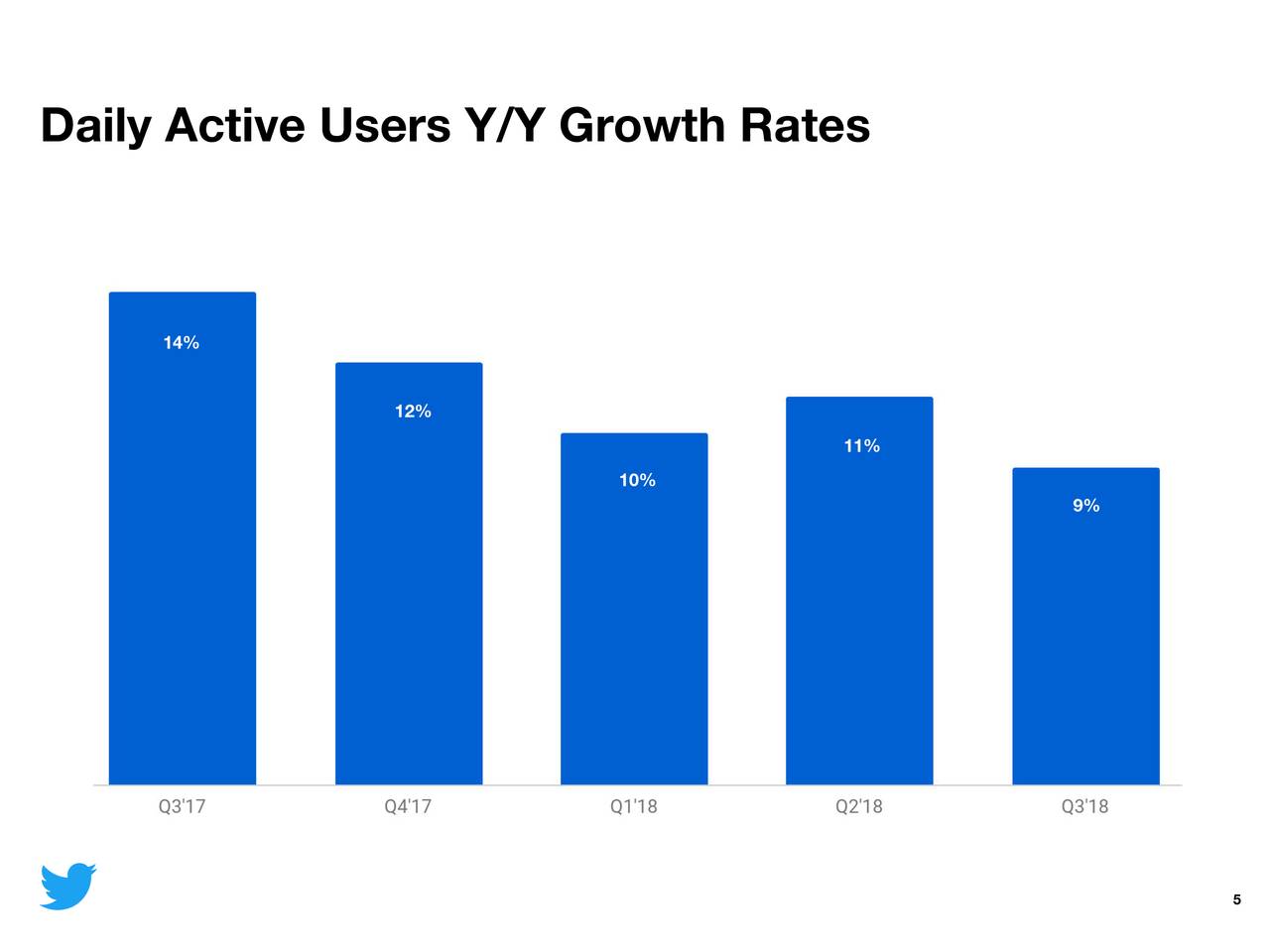 jqbx daily active users jqbx daily active users