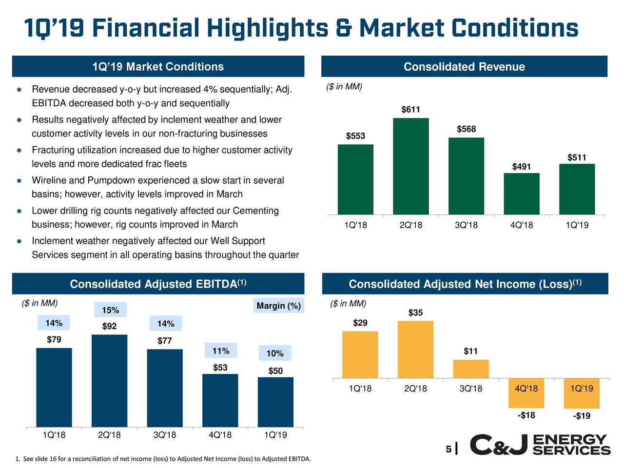 C&amp;J Energy Services, Inc. 2019 Q1 Results Earnings