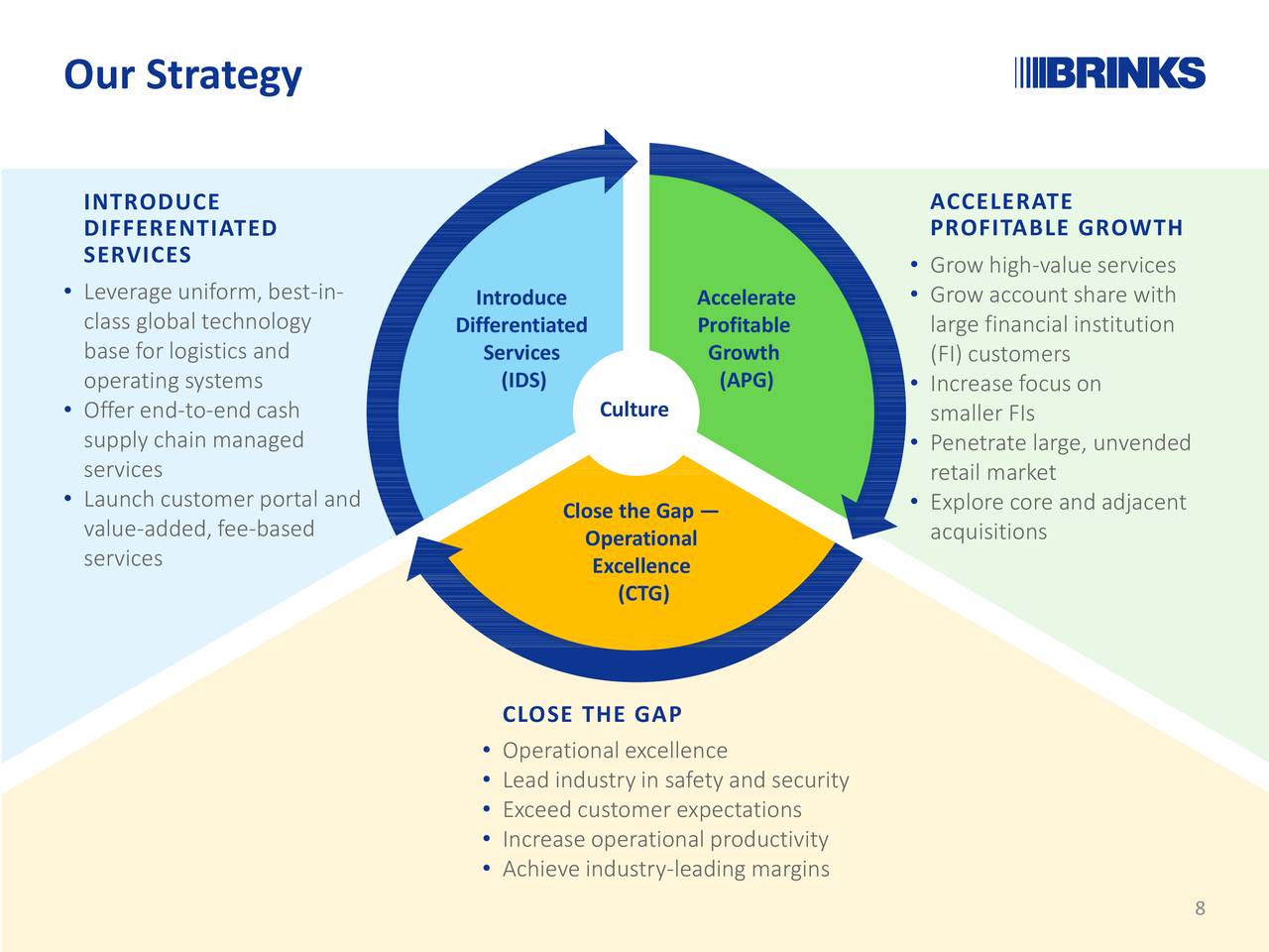 Higher value. Company Strategy. Financial Strategy of a Company. Go to Market Strategy. Differentiated services.