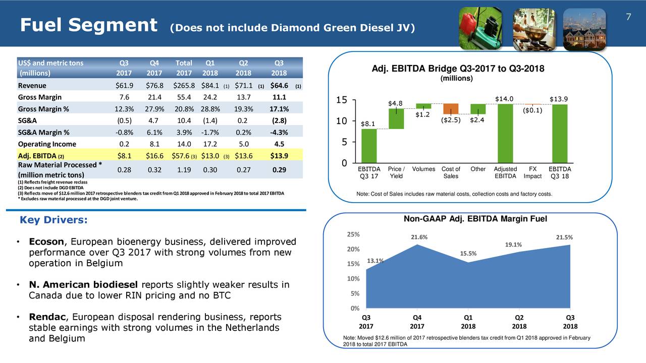 Darling Ingredients Inc. 2018 Q3 Results Earnings Call Slides (NYSE