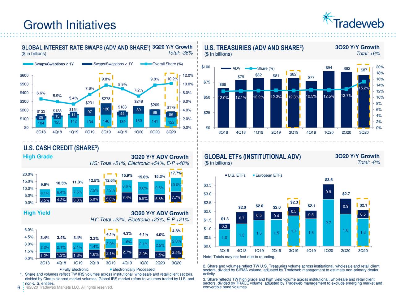 Tradeweb Markets Inc. 2020 Q3 - Results - Earnings Call Presentation ...