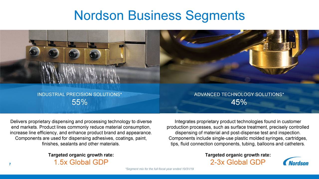 Nordson Corporation 2020 Q3 Results Earnings Call Presentation