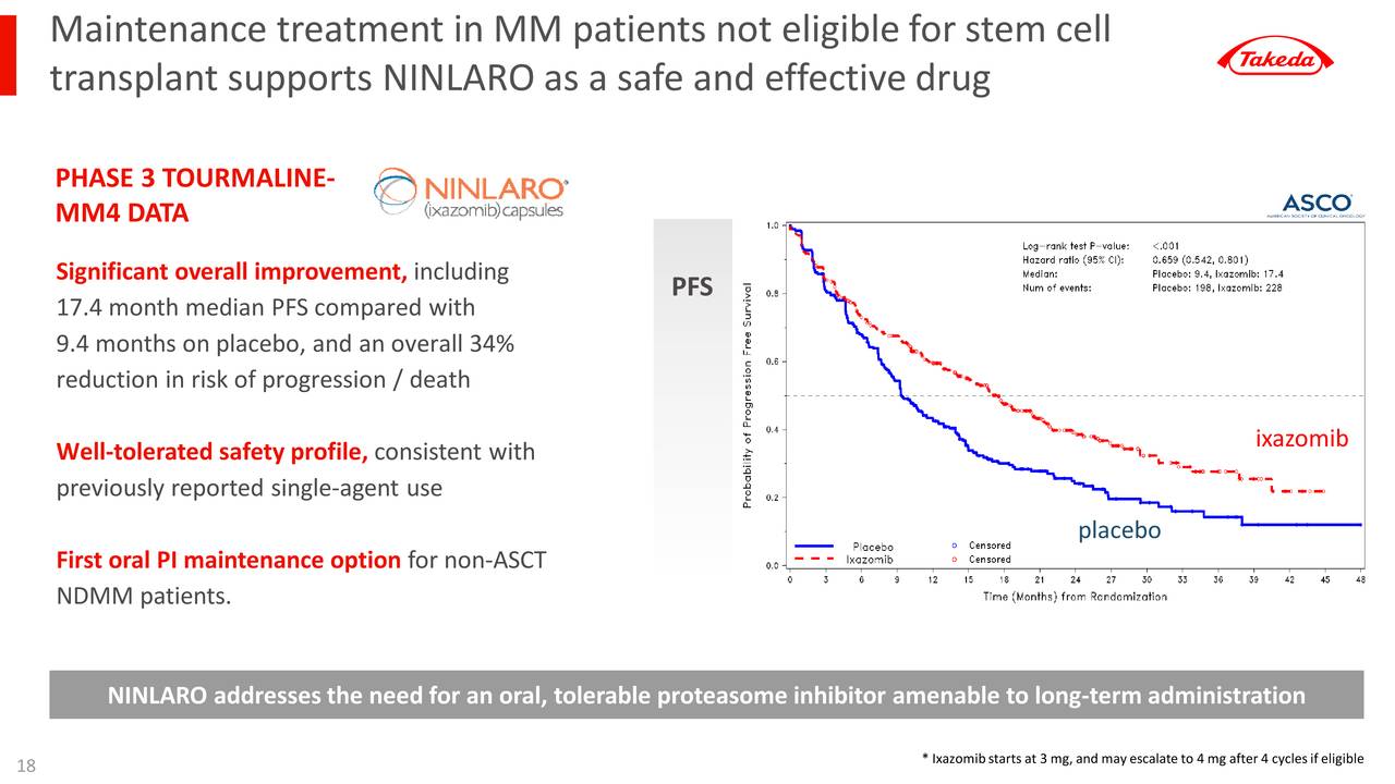 Takeda Pharmaceutical (TAK) Investor Presentation - Slideshow (NYSE:TAK ...