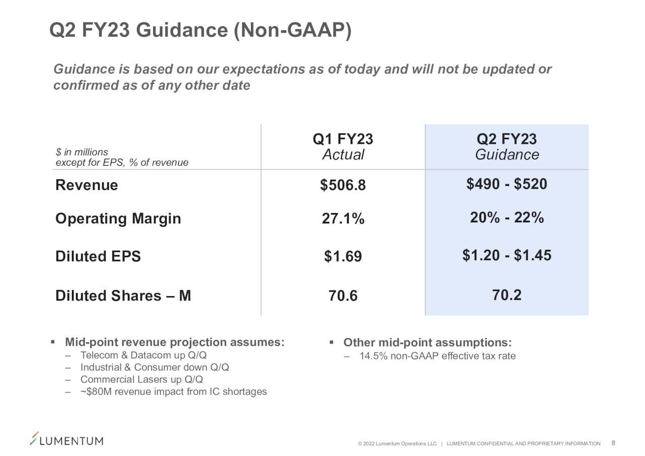 Q2 FY23 Guidance (Non-GAAP)