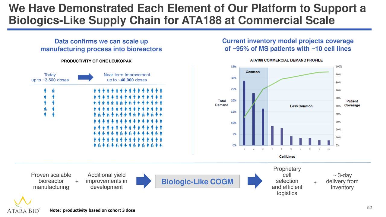 Atara Biotherapeutics Stock