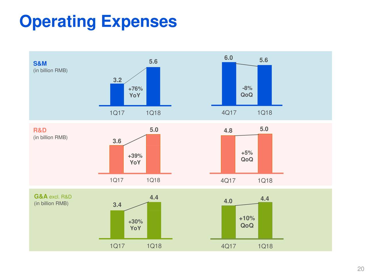 Tencent Holding Ltd. ADR 2018 Q1 Results Earnings Call Slides