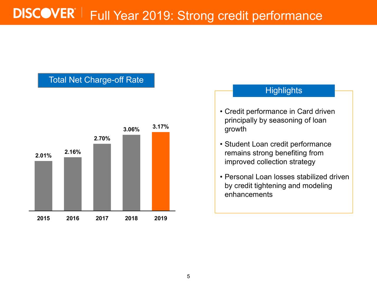 Diving Into Discover Financial Services Discover Financial