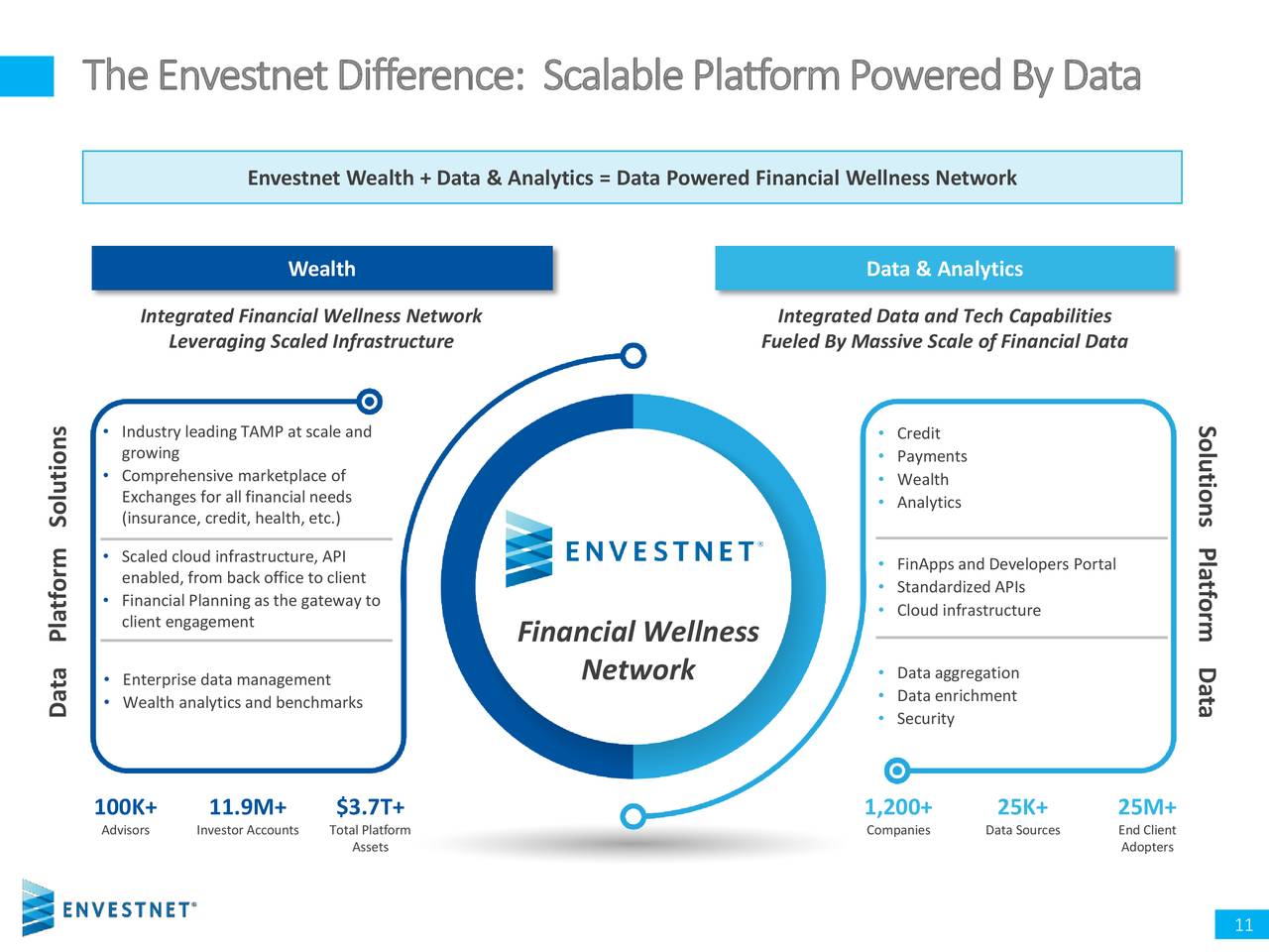 (ENV) Investor Presentation Slideshow (NYSEENV) Seeking