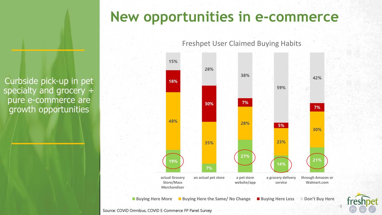 Freshpet, Inc. 2020 Q1 - Results - Earnings Call Presentation (NASDAQ ...