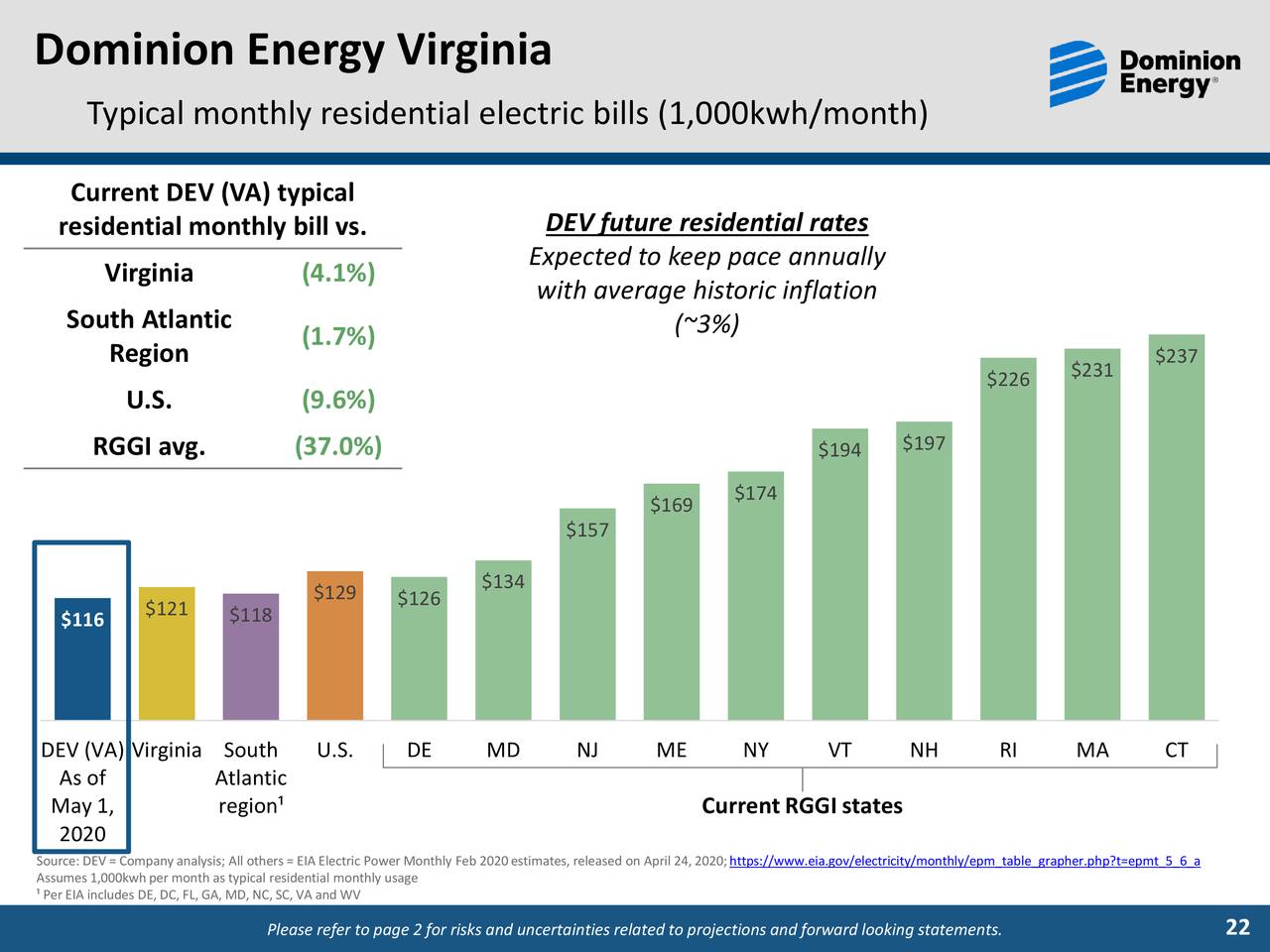 Dominion Energy, Inc. 2020 Q1 - Results - Earnings Call Presentation ...