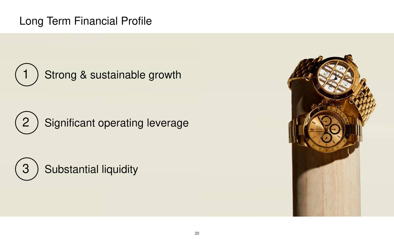 Long Term Financial Profile