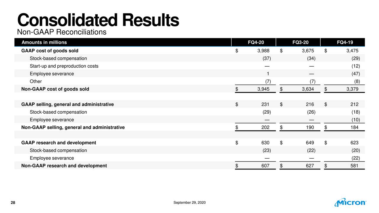 Micron Technology, Inc. 2020 Q4 Results Earnings Call Presentation