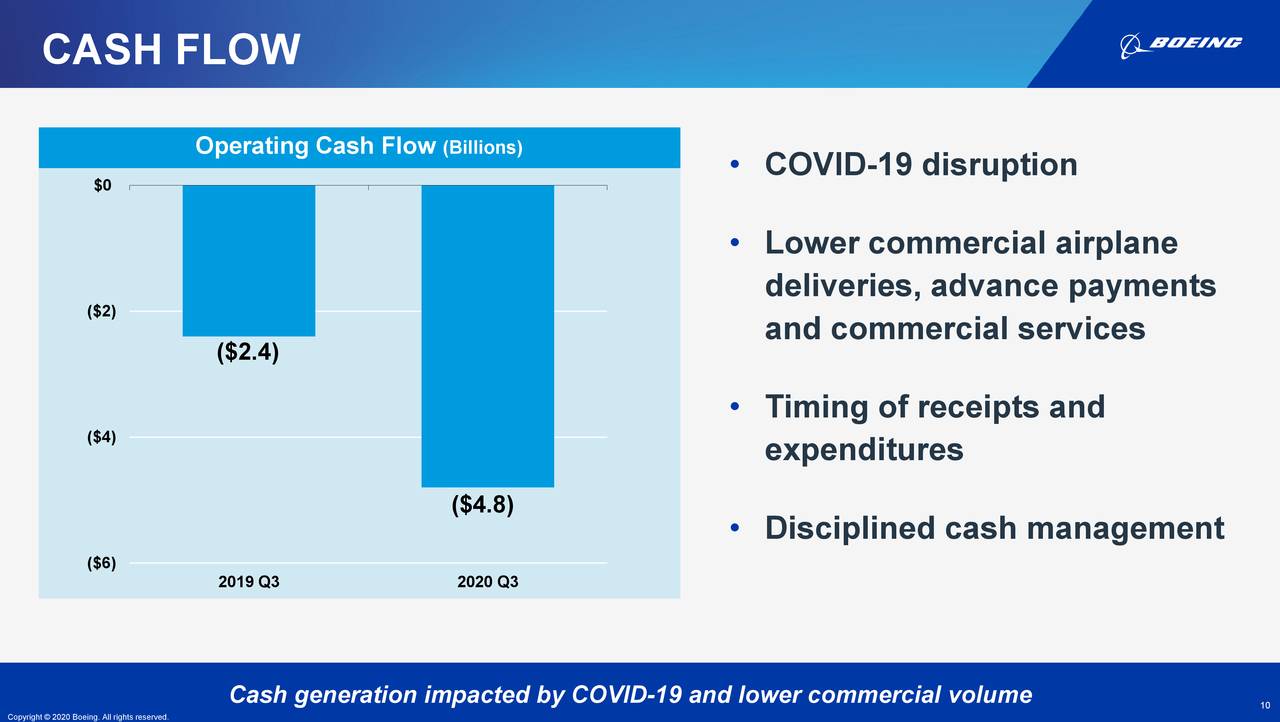 The Boeing Company 2020 Q3 Results Earnings Call Presentation (NYSE