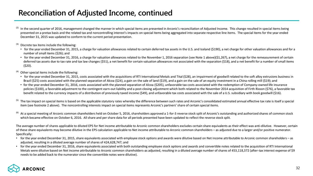 Reverse stock split impact on options