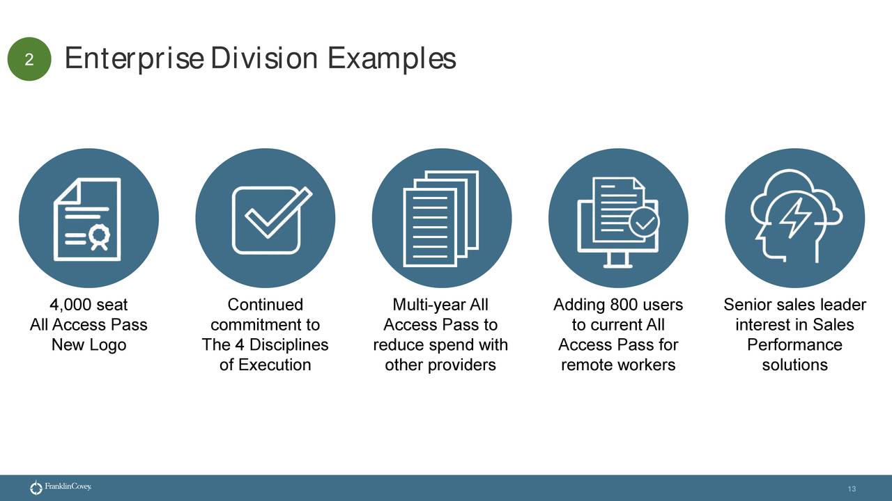 Franklin Covey Co. 2020 Q2 Results Earnings Call Presentation (NYSE