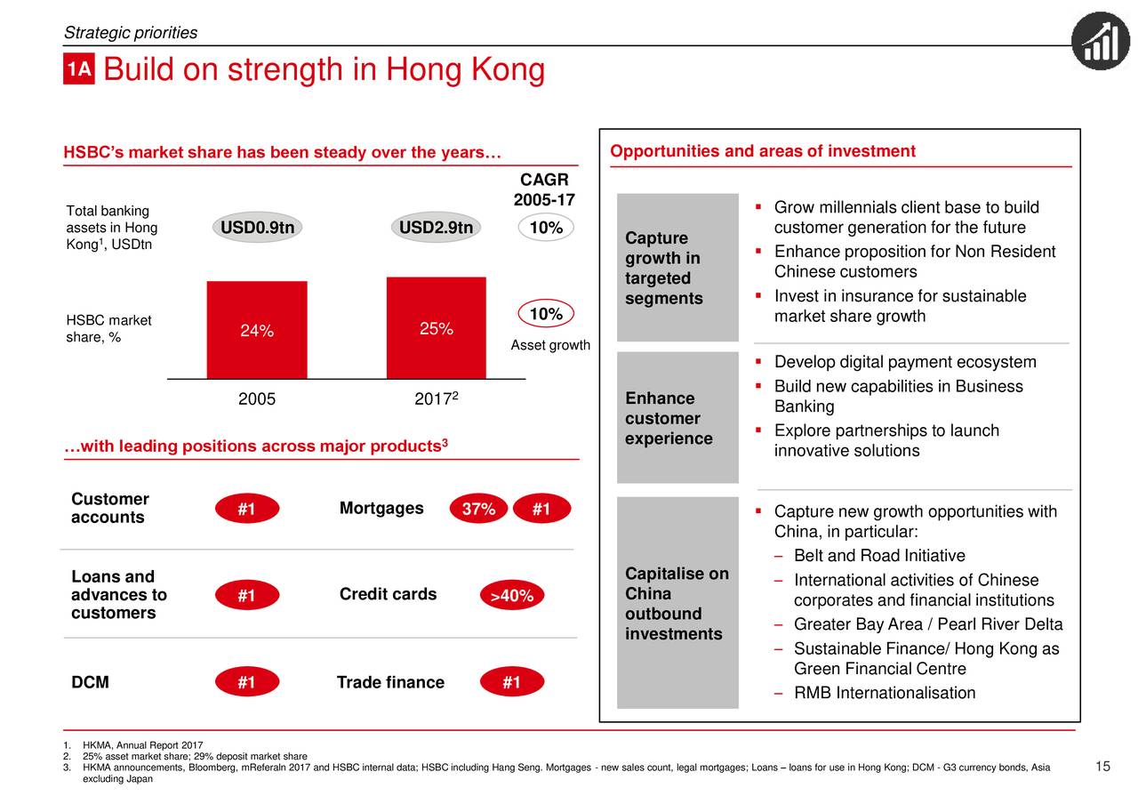 HSBC (HSBC) Strategy Update: Return To Growth And Value Creation ...