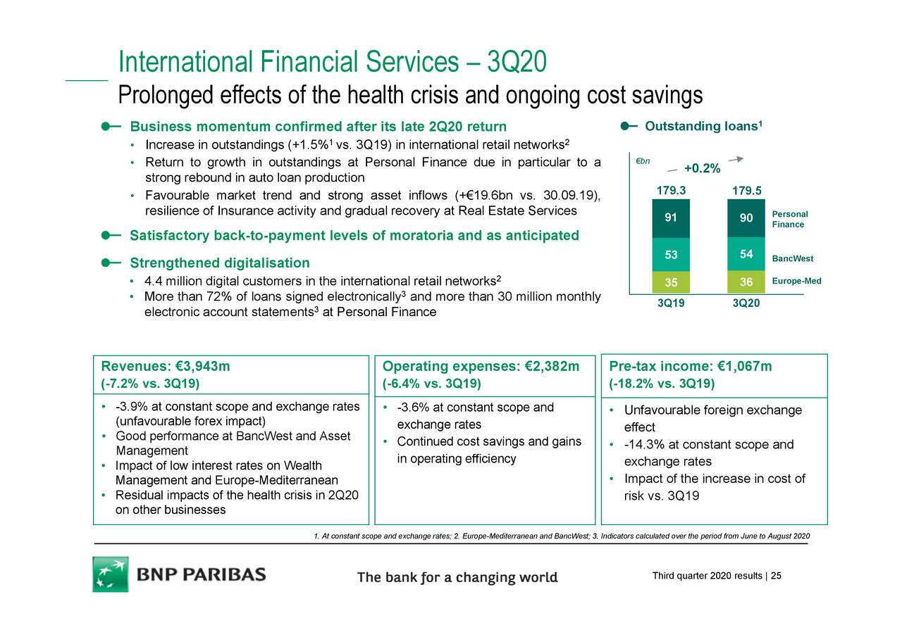 BNP Paribas SA 2020 Q3 - Results - Earnings Call Presentation (OTCMKTS ...