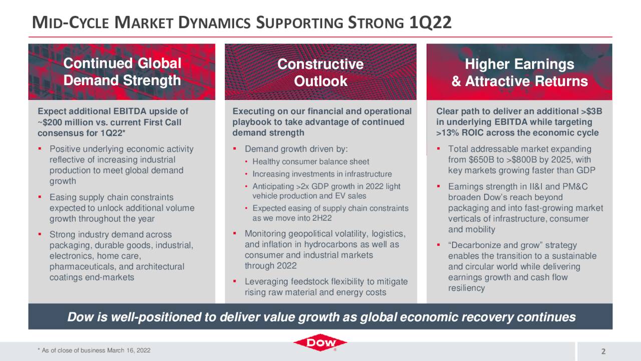 Dow (DOW) presents at JP Industrials Conference Slideshow