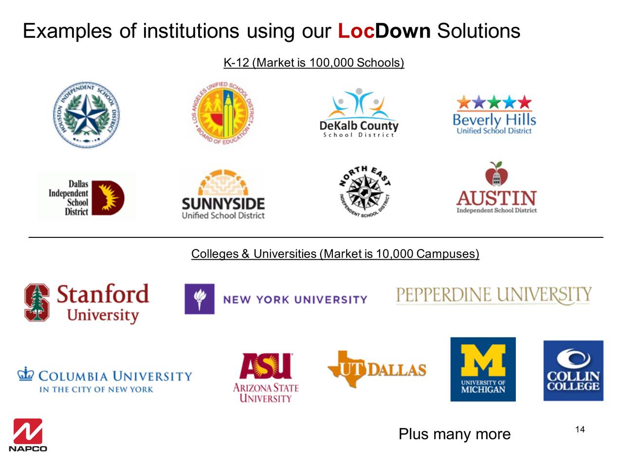 Examples of institutions using our LocDown Solutions