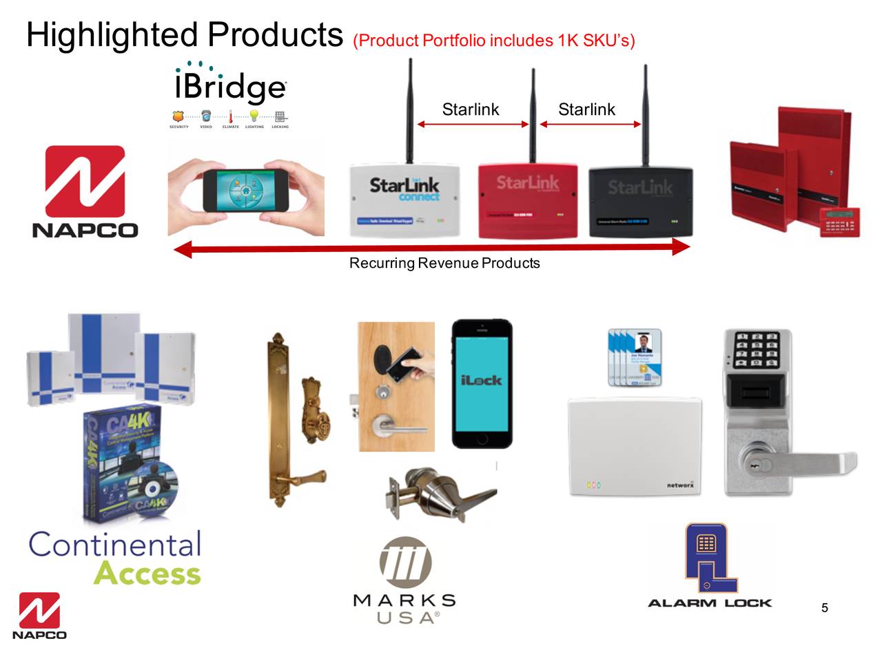 Highlighted Products                    (Product Portfolio includes 1K SKU’s)