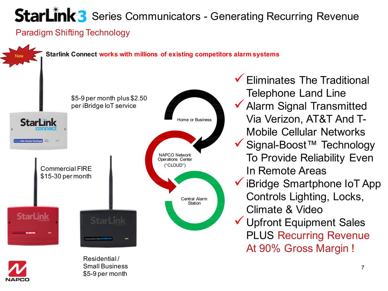 Series Communicators - Generating Recurring Revenue