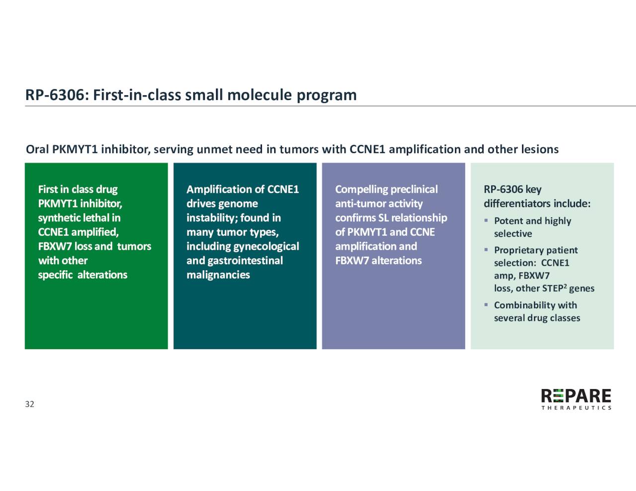 Repare Therapeutics (RPTX) Investor Presentation Slideshow (NASDAQ