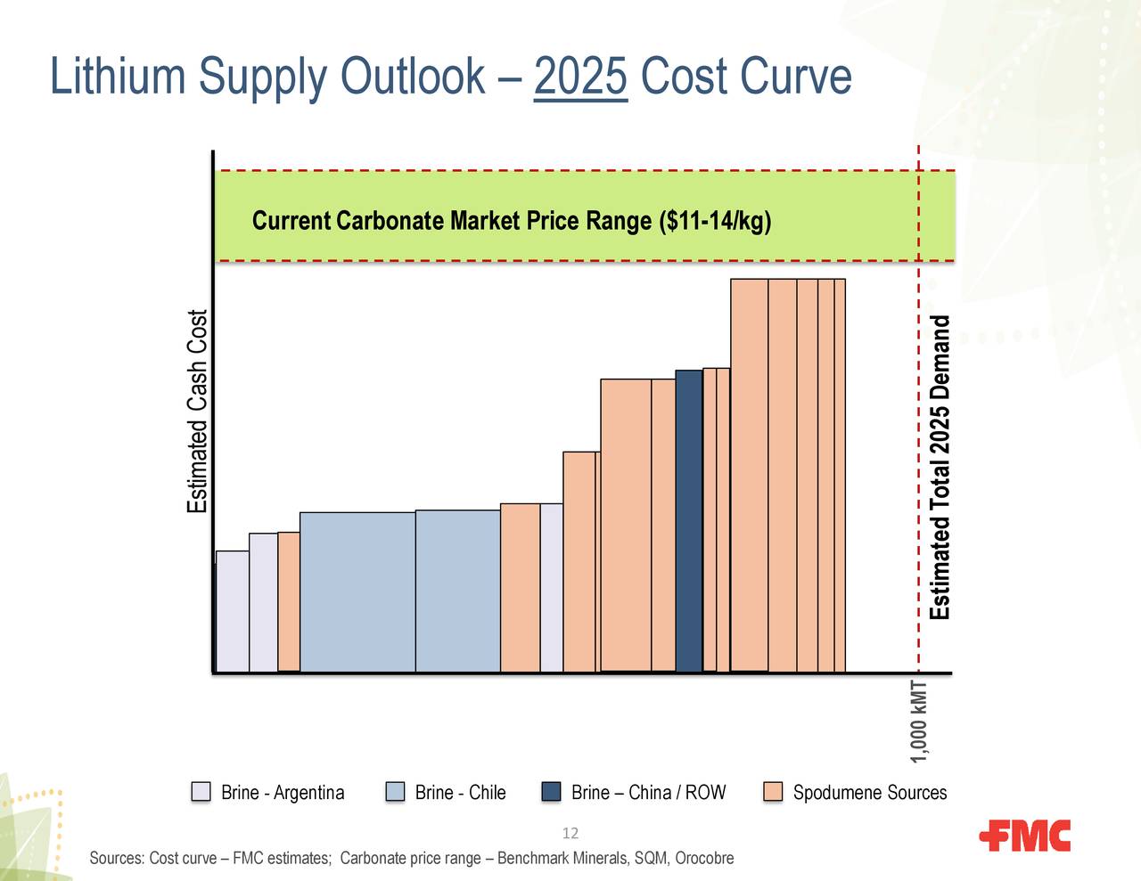 bmo stock forecast 2025