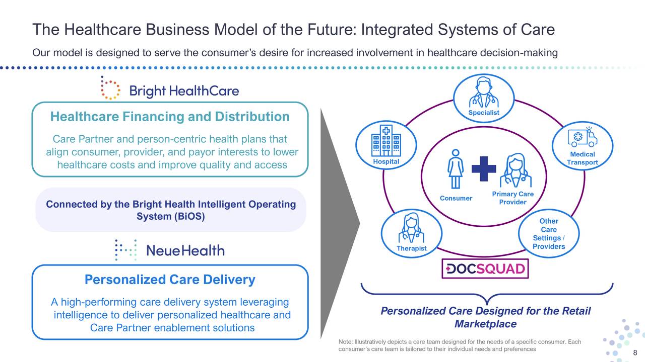 The Healthcare Business Model of the Future: Integrated Systems of Care