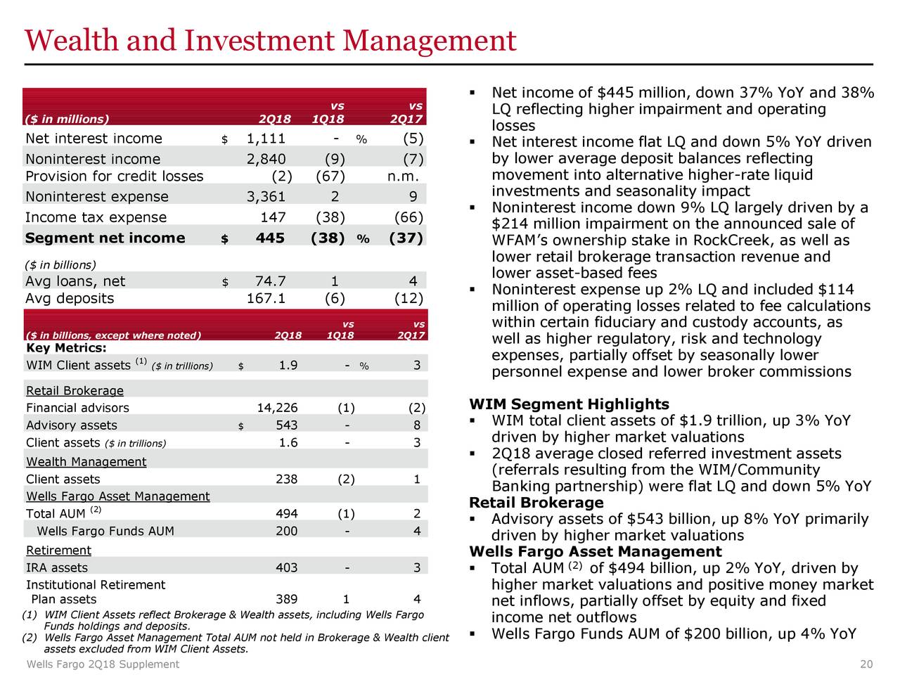 Wealth and Investment Management
