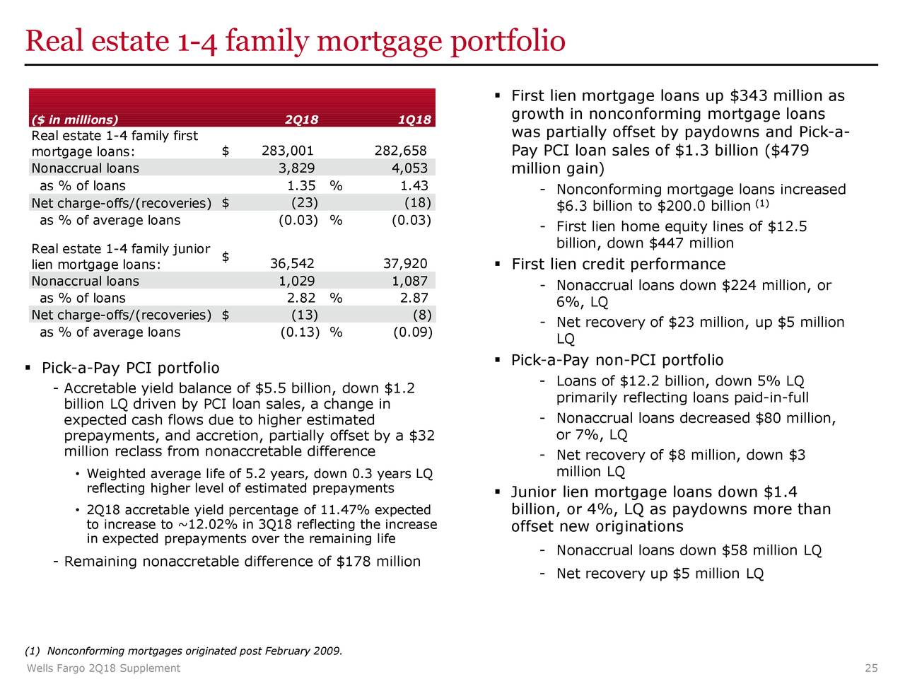 Real estate 1-4 family mortgage portfolio