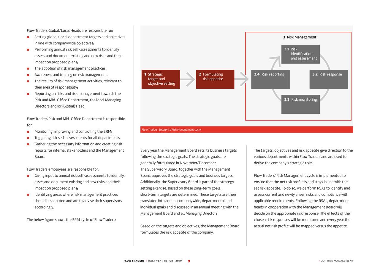 Flow Traders Cooperatief U A 2019 Q2 Results Earnings Call Slides (OTCMKTSFLTDF) Seeking