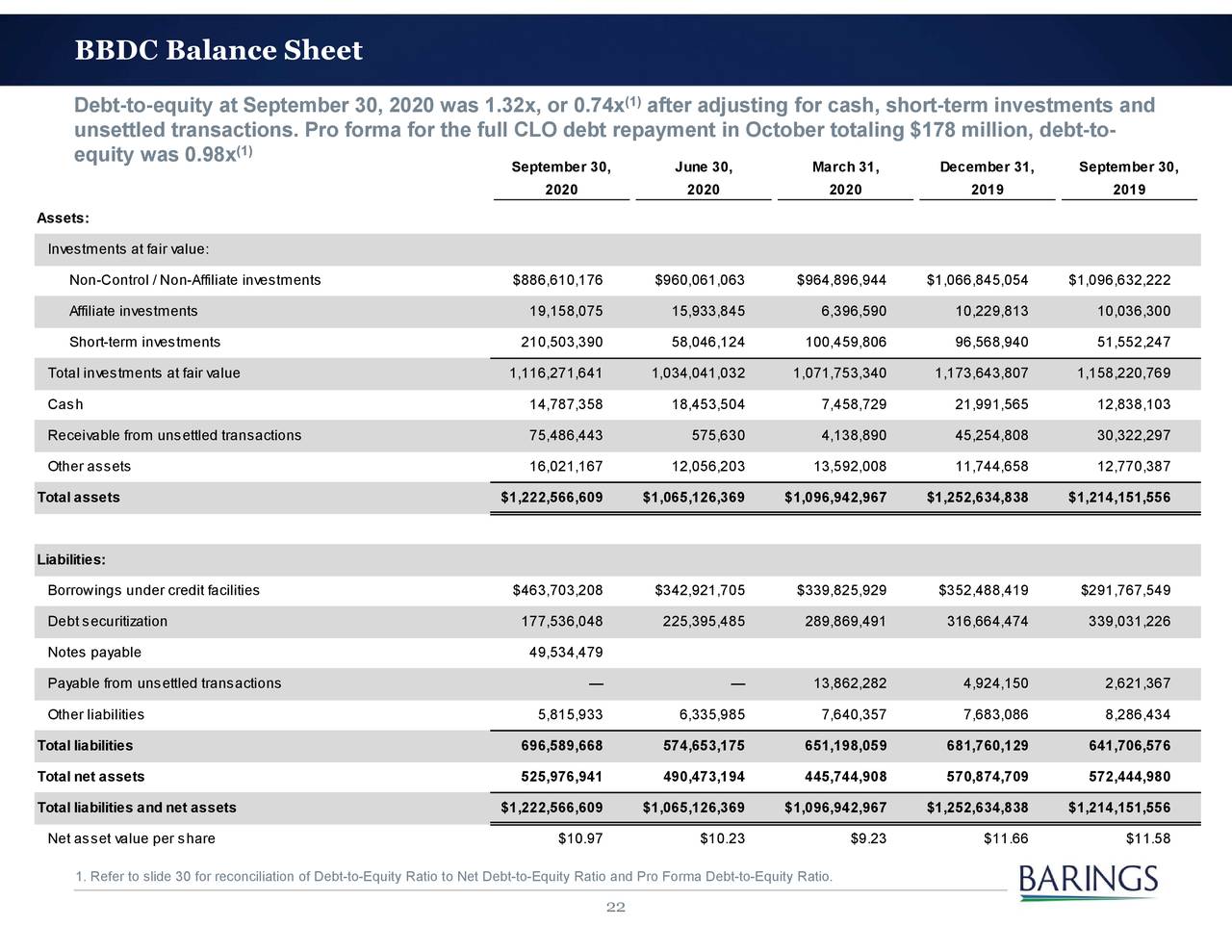 Barings BDC Inc 2020 Q3 - Results - Earnings Call Presentation (NYSE ...