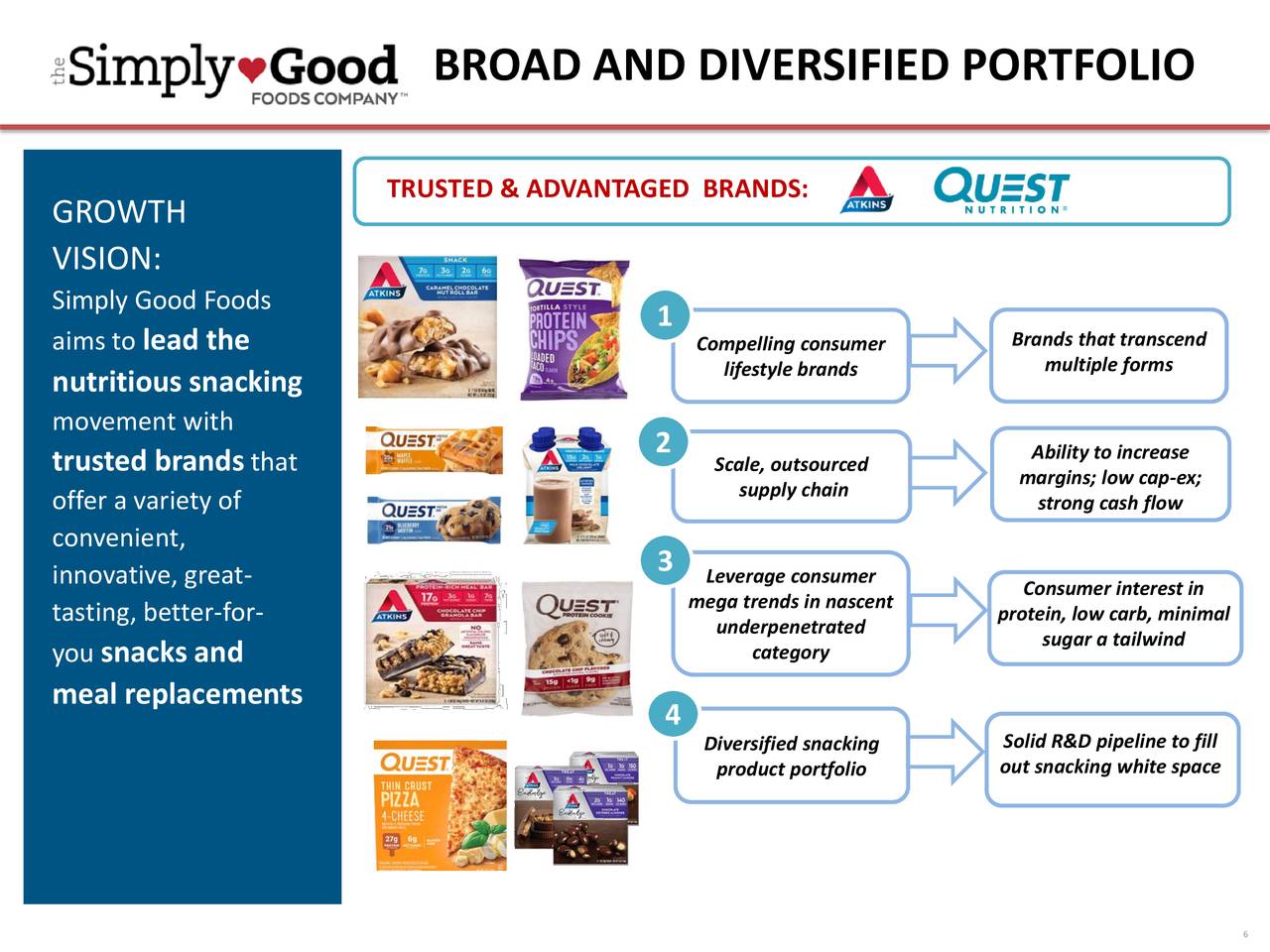 A Simple Analysis On The Simply Good Foods Company (NASDAQSMPL