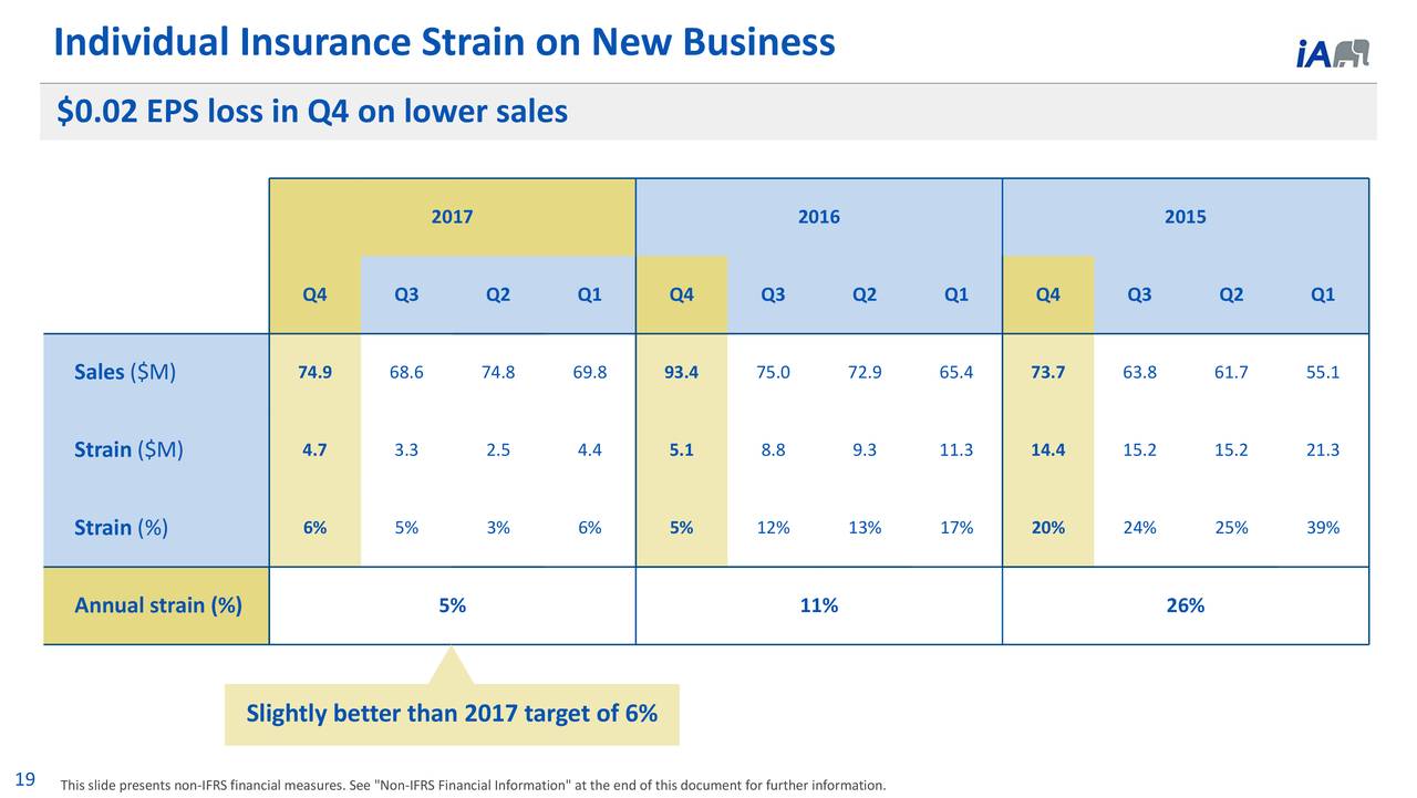 Industrial Alliance Insurance & Financial Services, Inc. 2017 Q4
