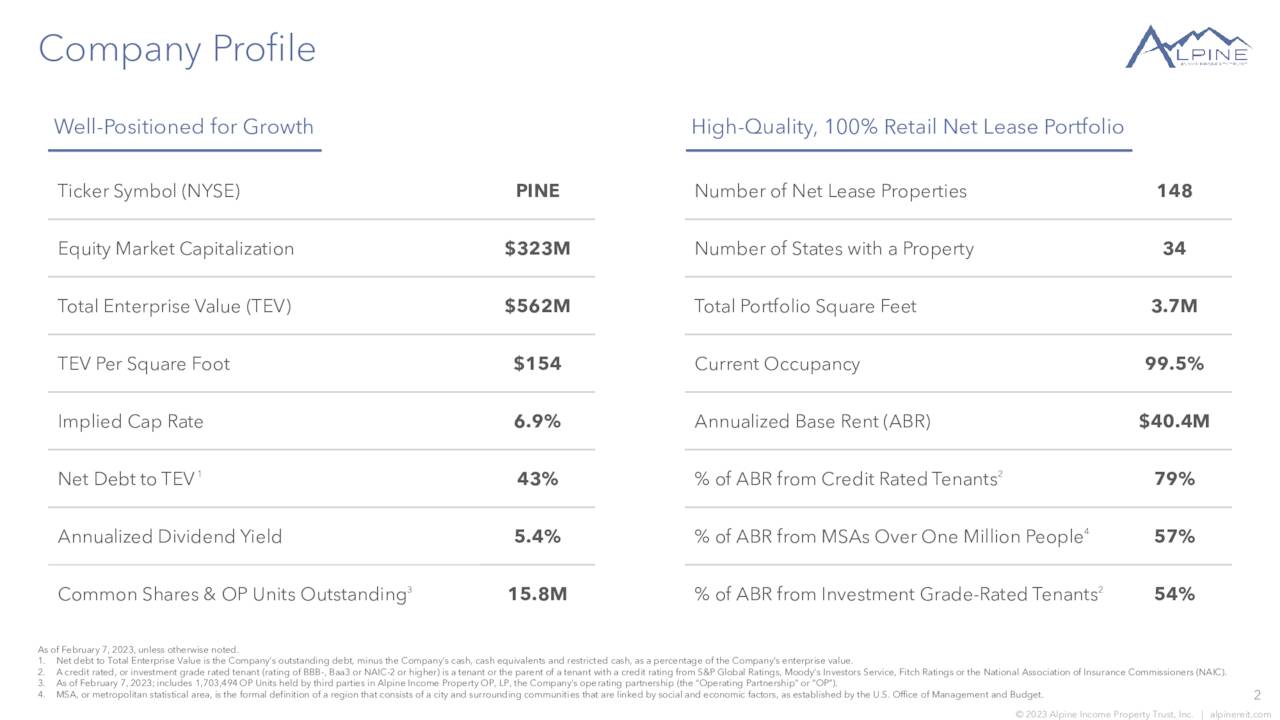 Alpine Property Trust, Inc. 2022 Q4 Results Earnings Call