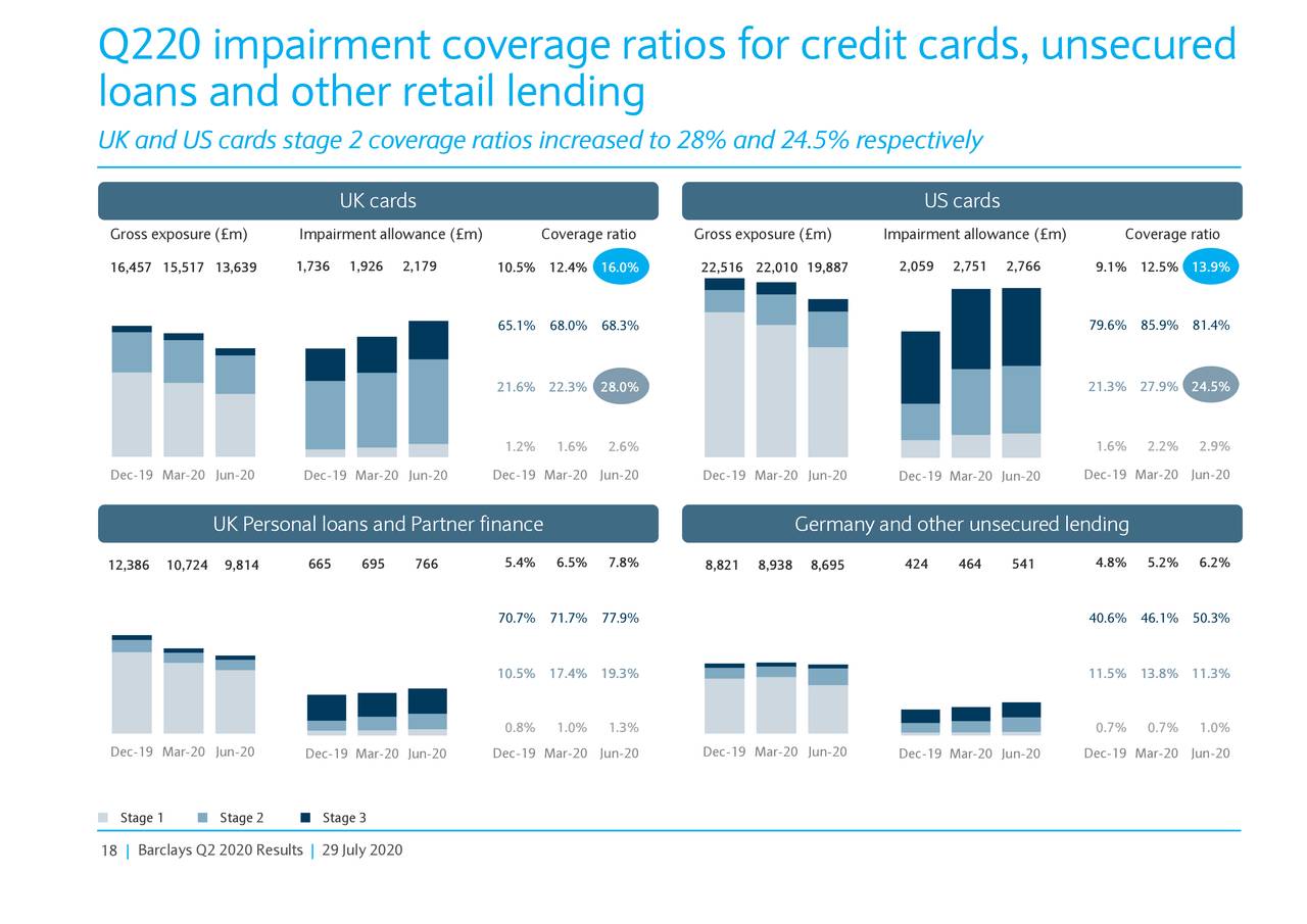 Barclays PLC 2020 Q2 Results Earnings Call Presentation (NYSEBCS