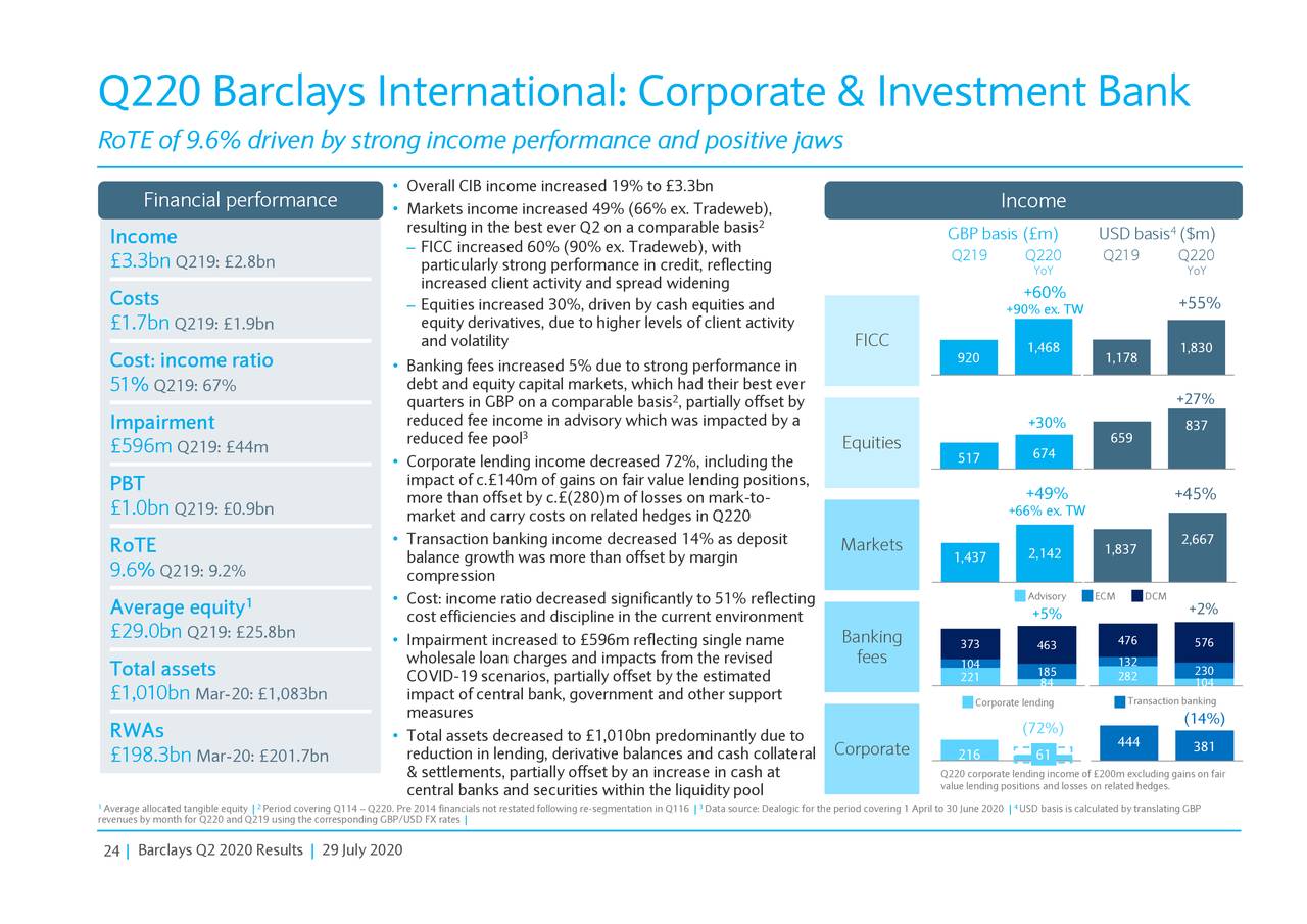 Barclays PLC 2020 Q2 Results Earnings Call Presentation (NYSEBCS