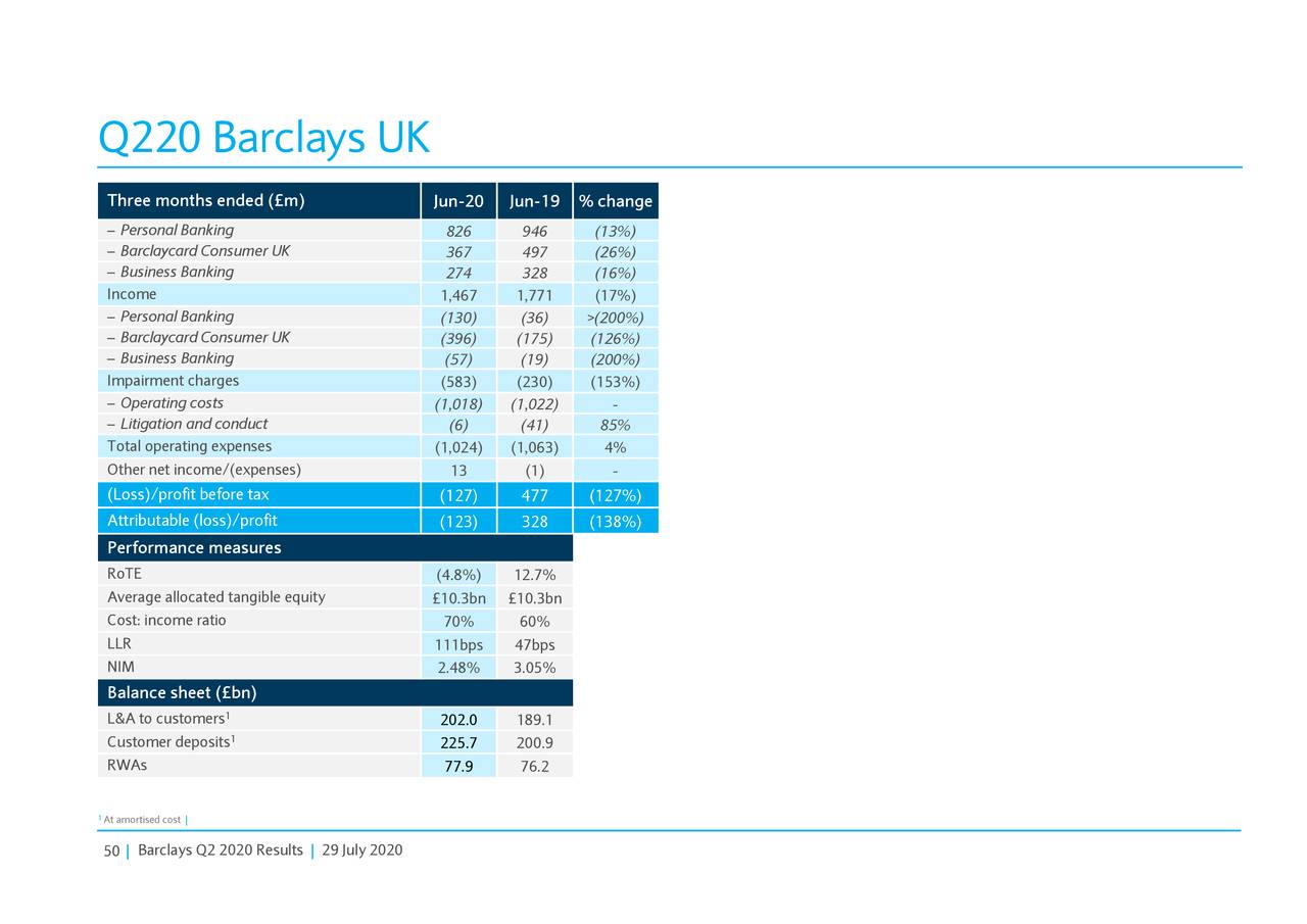 Barclays PLC 2020 Q2 Results Earnings Call Presentation (NYSEBCS