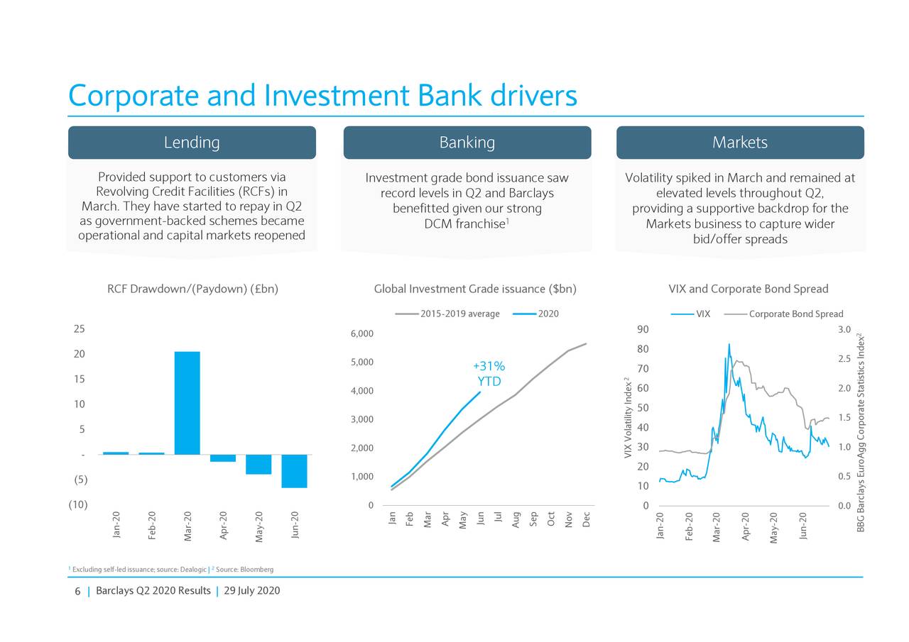 Barclays PLC 2020 Q2 Results Earnings Call Presentation (NYSEBCS