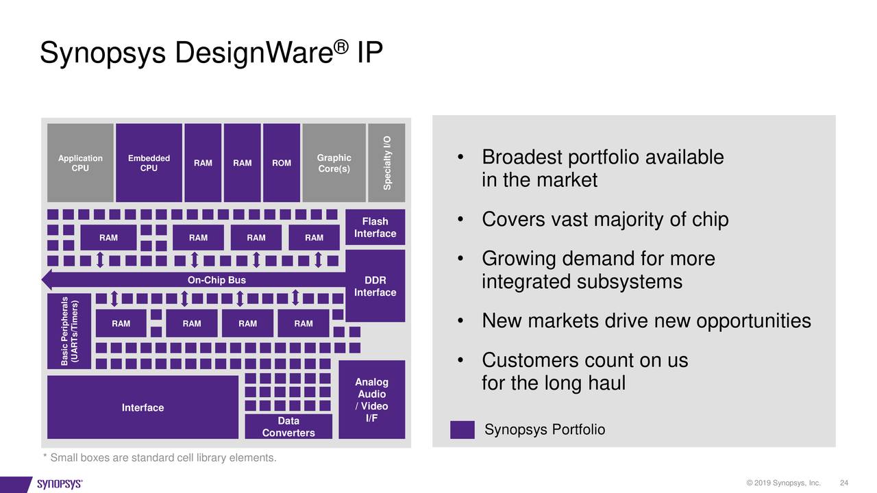 Synopsys, Inc. 2019 Q4 Results Earnings Call Presentation (NASDAQ