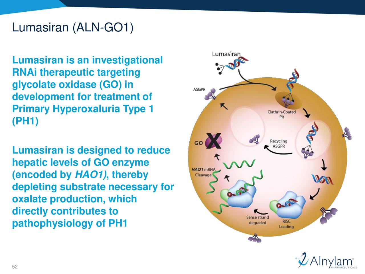 Alnylam Pharmaceuticals (ALNY) Lumasarin Trial Data - Slideshow (NASDAQ ...