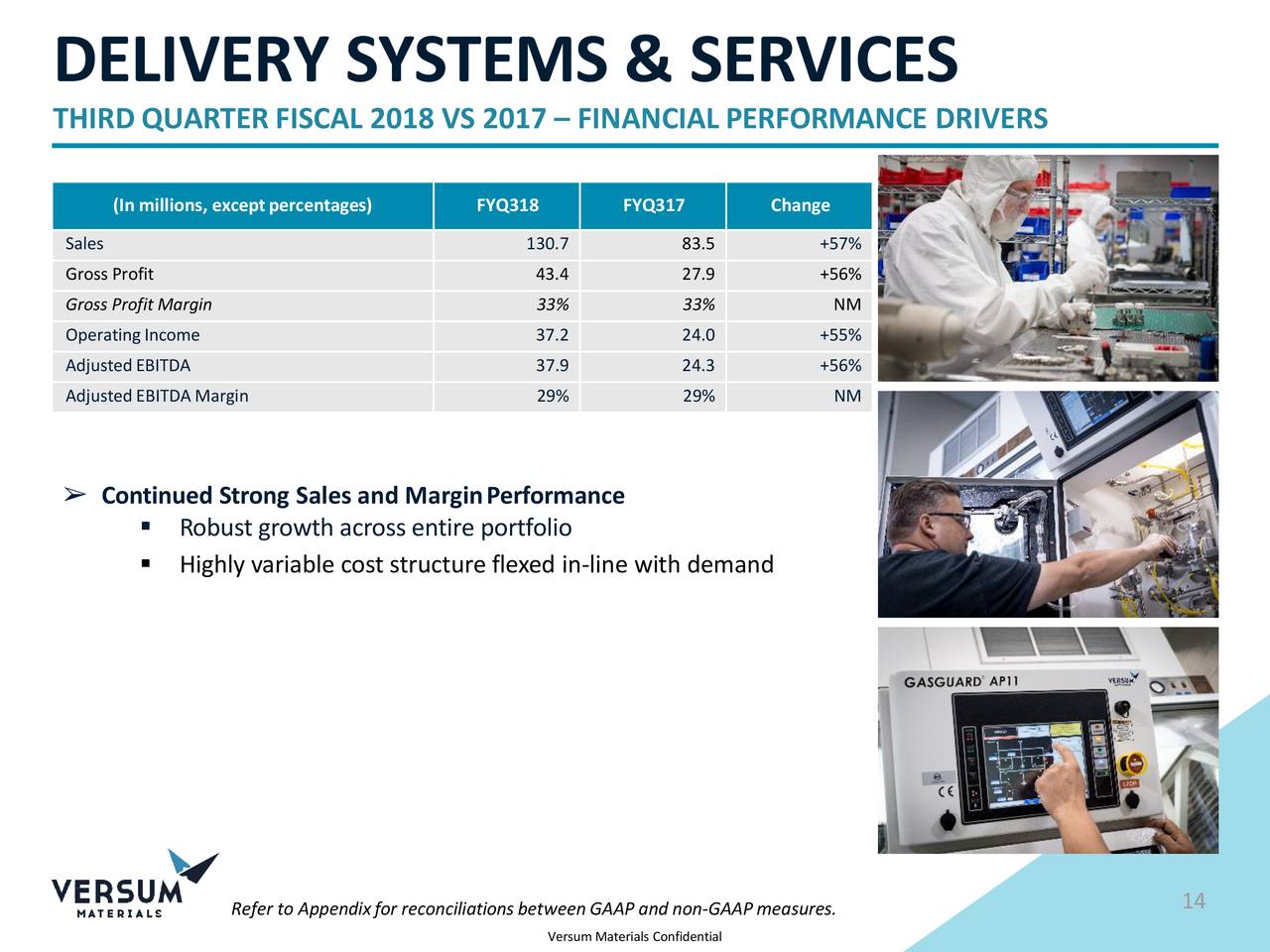 Versum Materials 2018 Q3 Results Earnings Call Slides (NYSEVSM