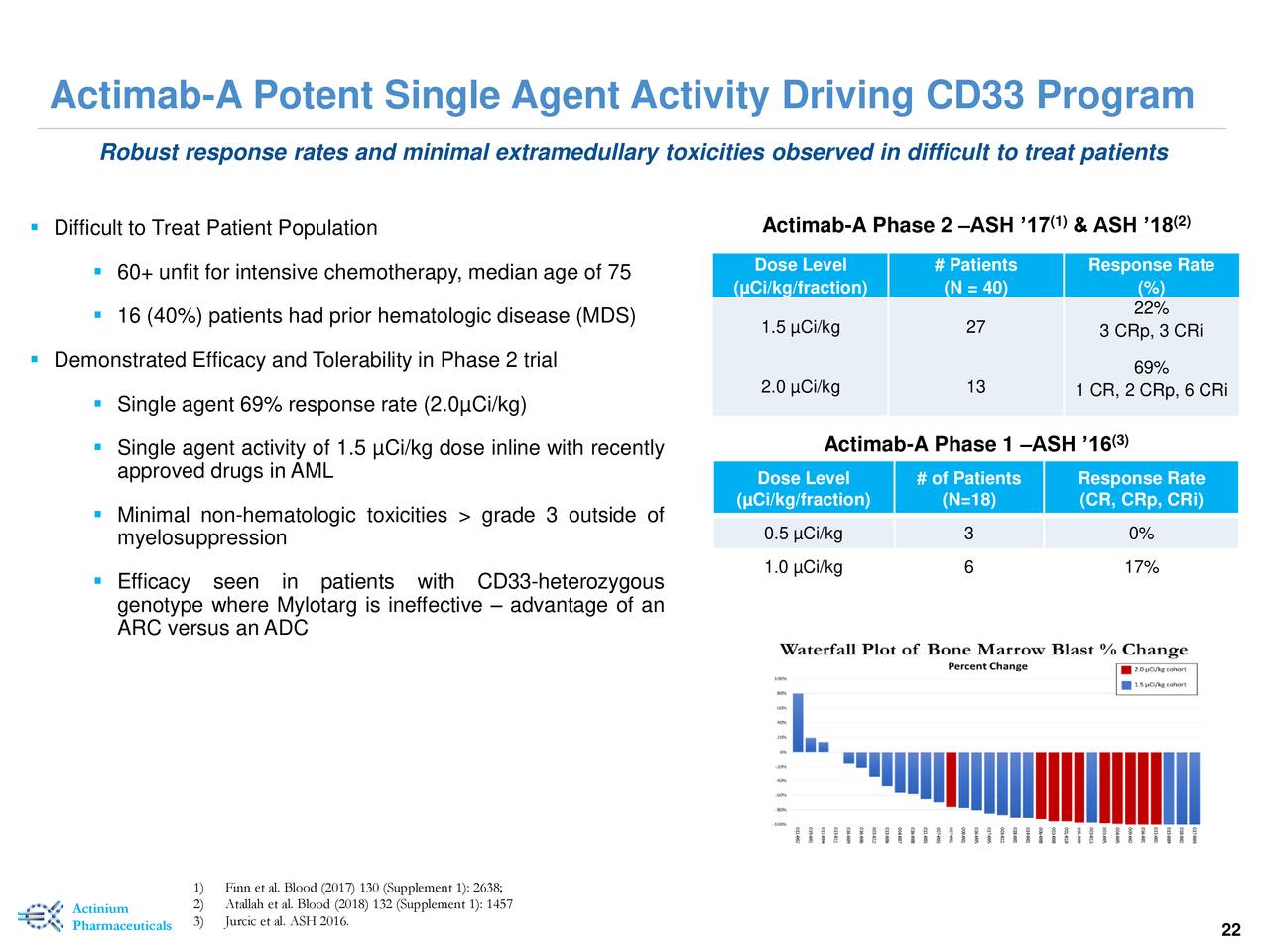 Actinium Pharmaceuticals (ATNM) Investor Presentation - Slideshow (NYSE ...