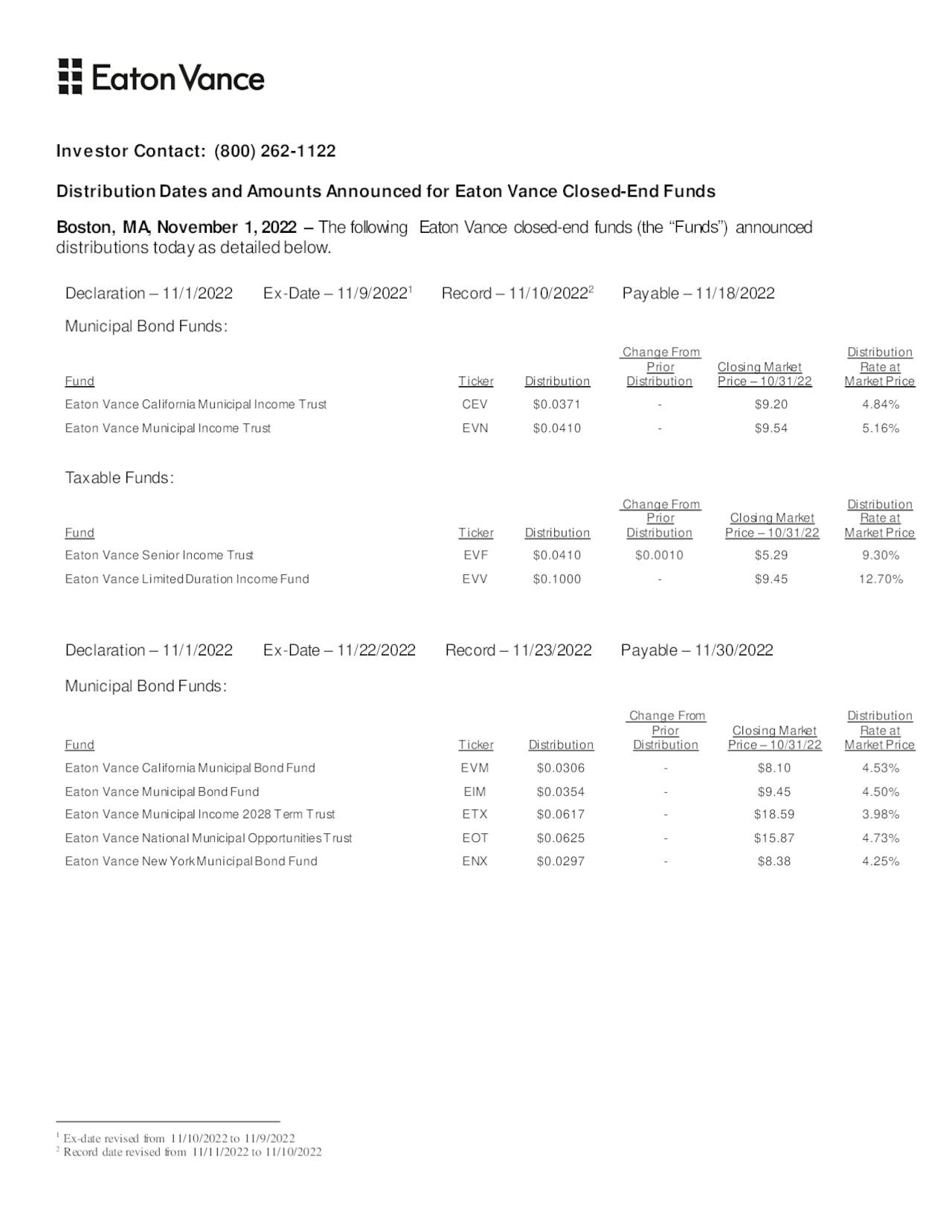 Equity CEFs Best Opportunity To Own The Eaton Vance CEFs All Year