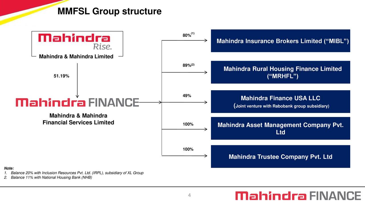 ltd financial services phone number