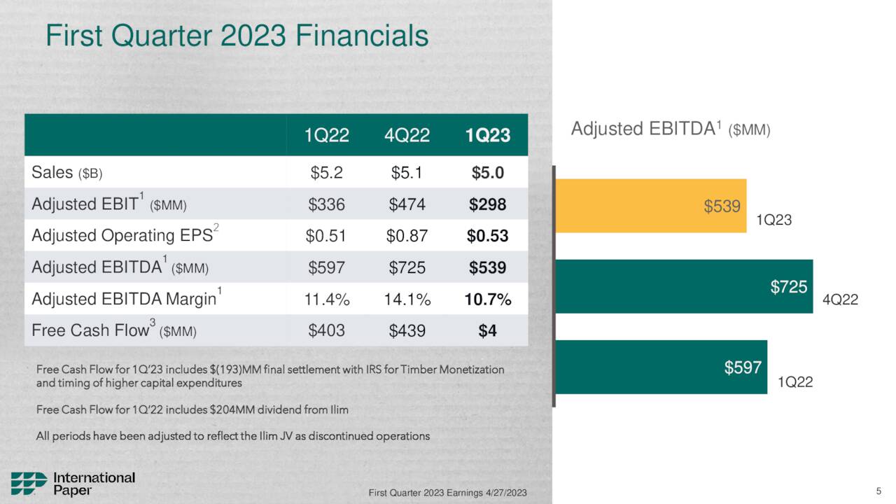 First Quarter 2023 Financials