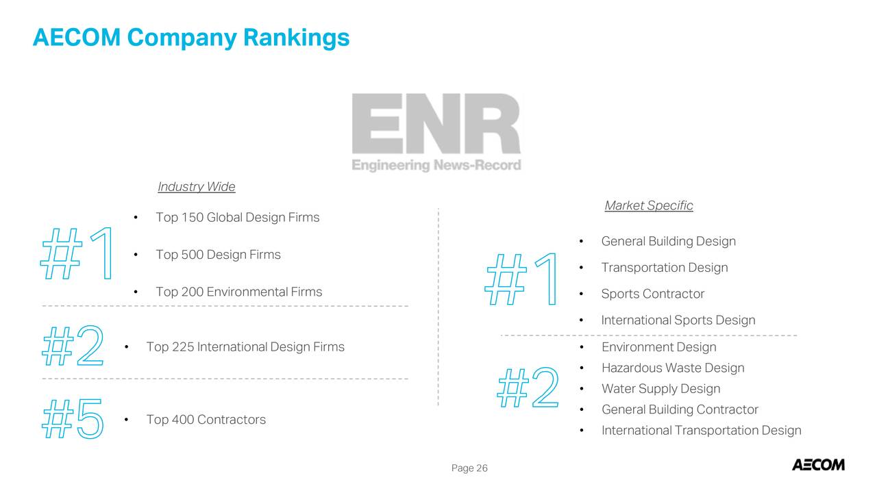 AECOM Technology (ACM) Investor Presentation - Slideshow (NYSE:ACM ...