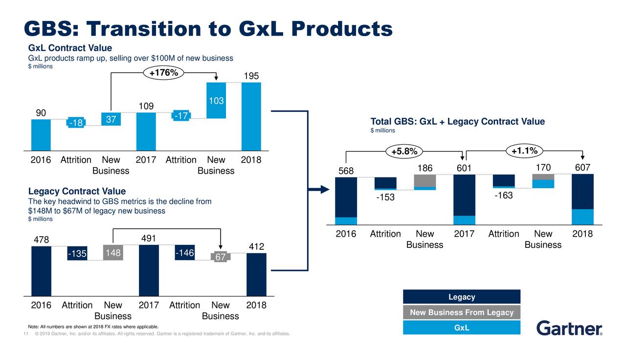 GBS: Transition to GxL Products